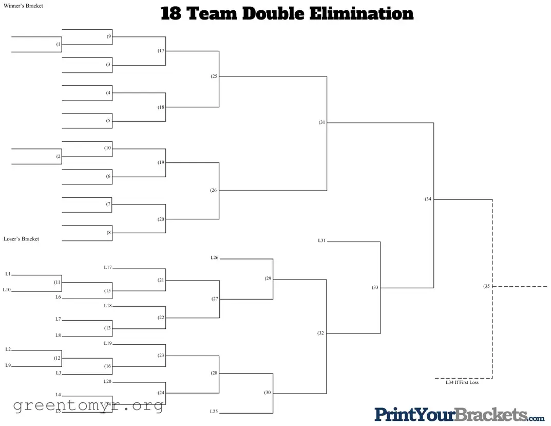 Fill in a Valid 18 Double Elimination Template