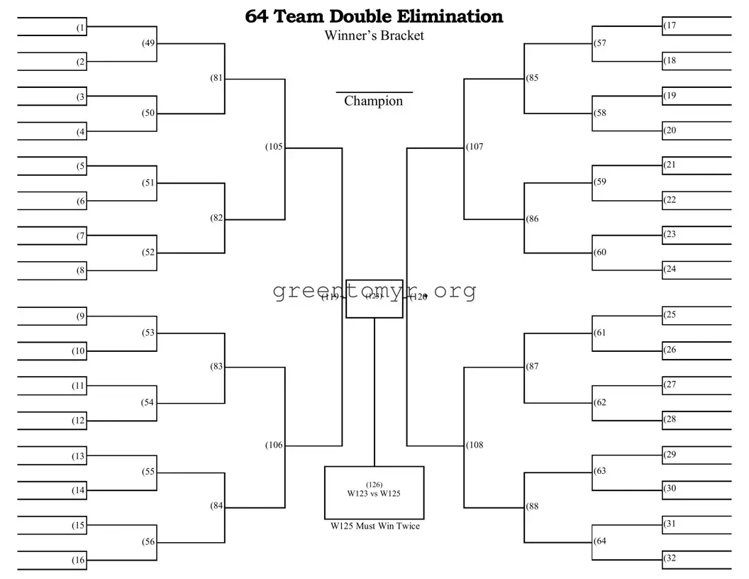 Fill in a Valid 64 Team Double Elimination Bracket Template