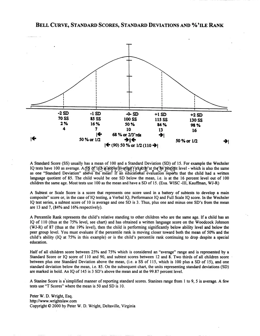 Fill in a Valid Bell Curve Template