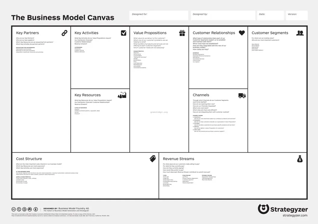 Fill in a Valid Business Model Canvas Editable Template
