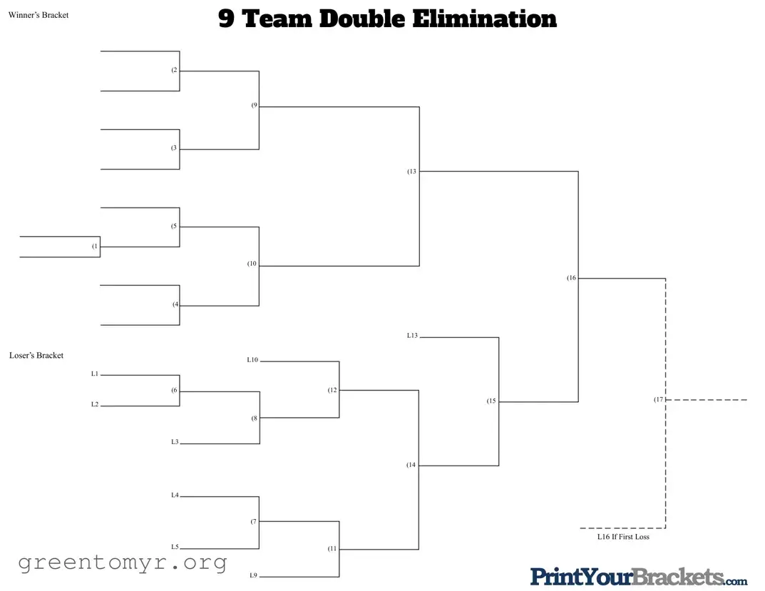 Fill in a Valid 9 Team Double Elimination Bracket Template