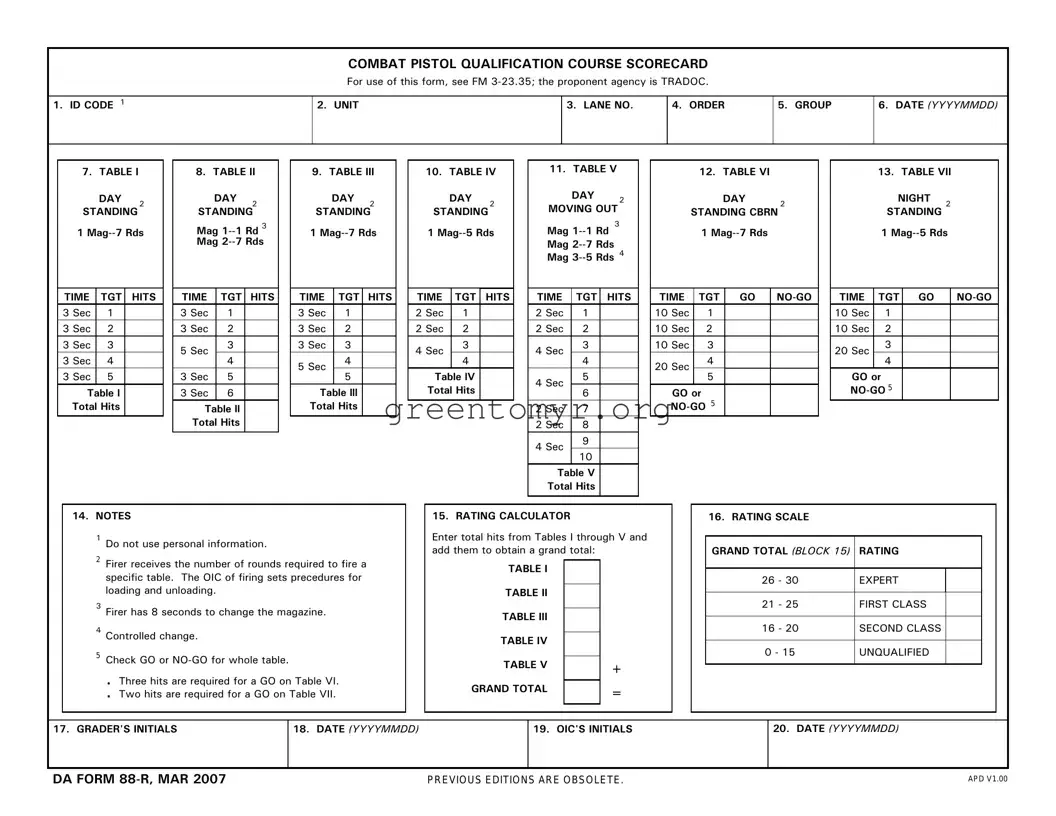 Fill in a Valid Da 88 R Template
