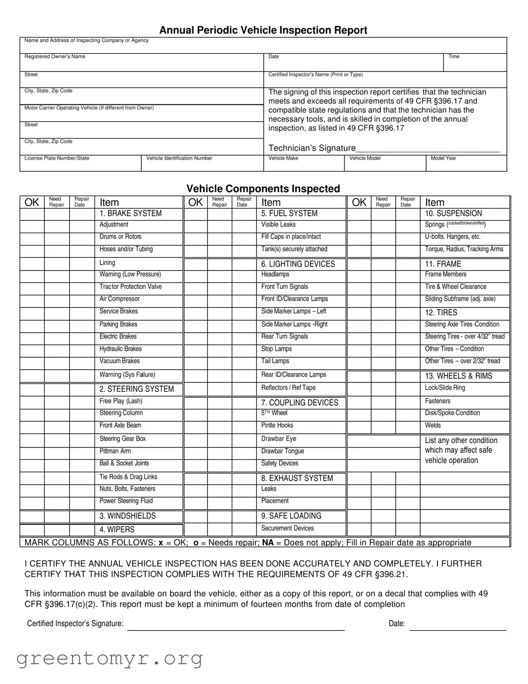Fill in a Valid Dot Vehicle Inspection Template