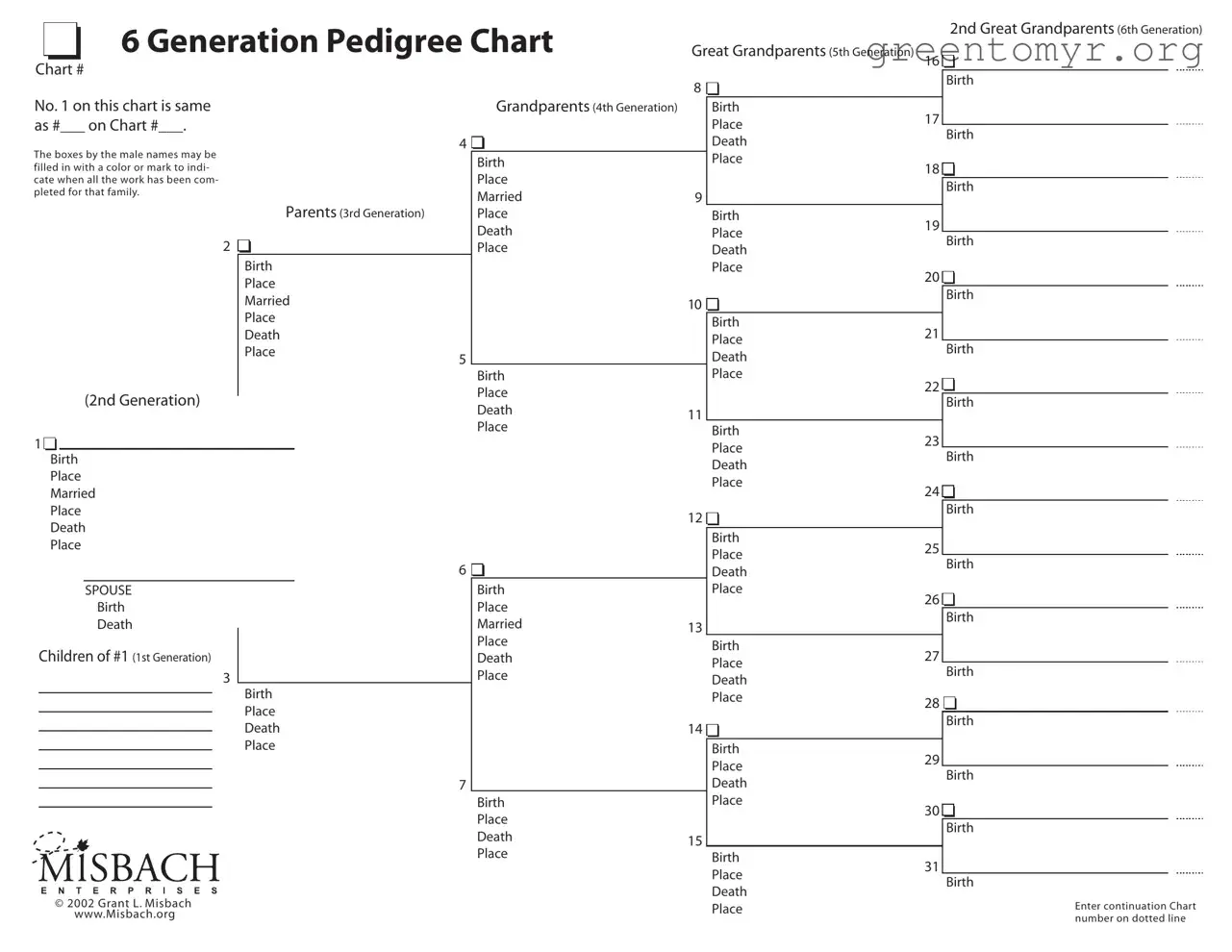 Fill in a Valid Pedigree Chart Template