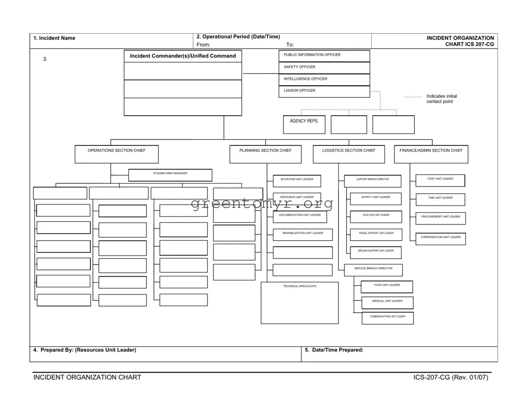Fill in a Valid Ics 207 Cg Template
