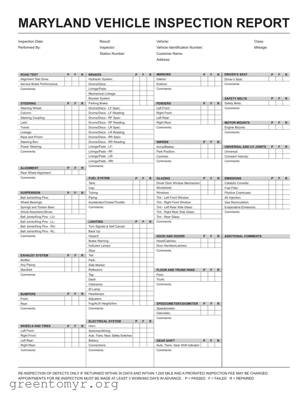Fill in a Valid Md Inspection Report Template