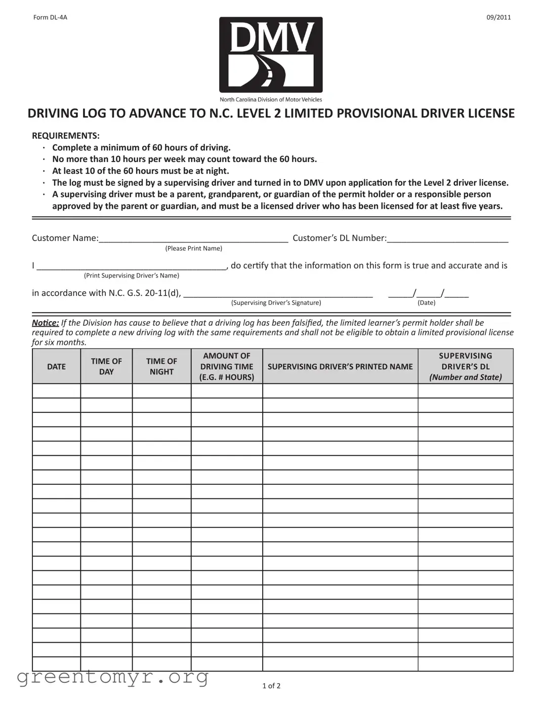 Fill in a Valid Nc Dl 4A Template