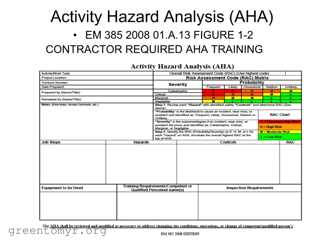 Fill in a Valid Aha Em 385 Template
