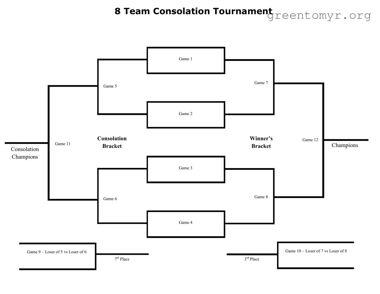 Fill in a Valid Tournament Consolation Bracket Template