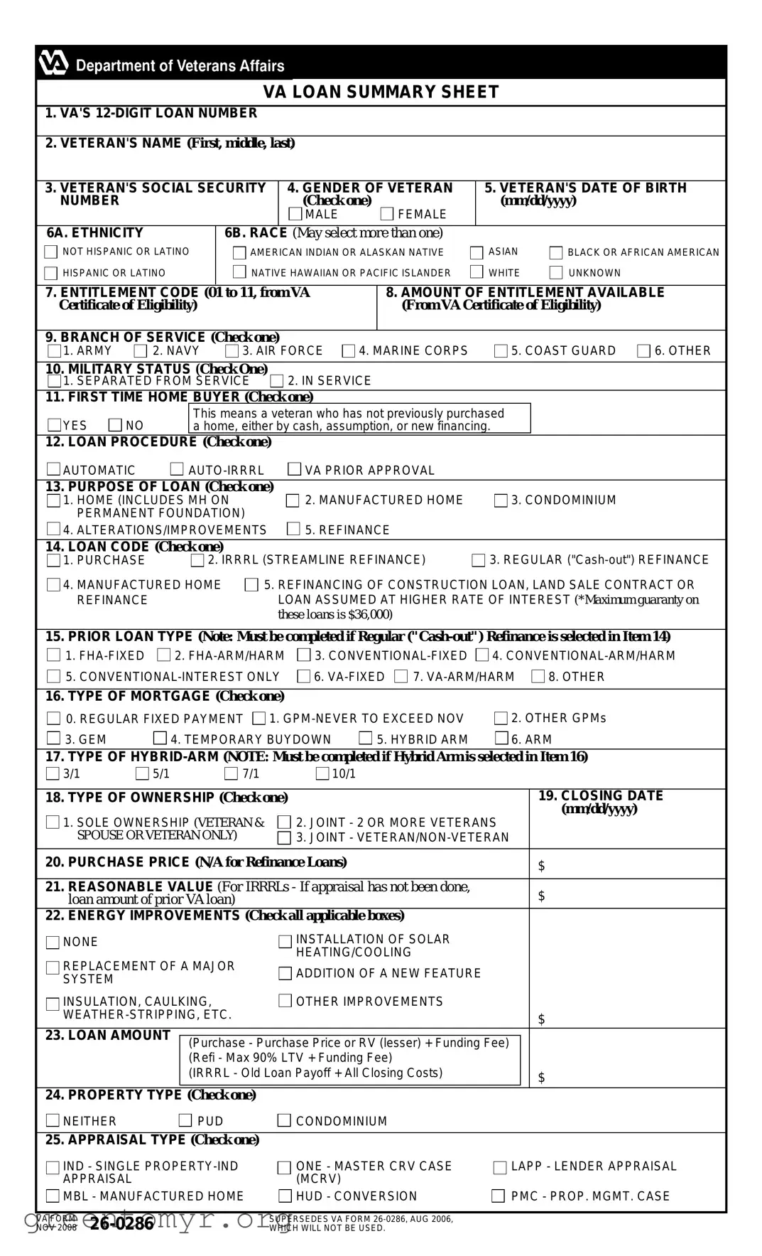 Fill in a Valid Loan Summary Sheet Template